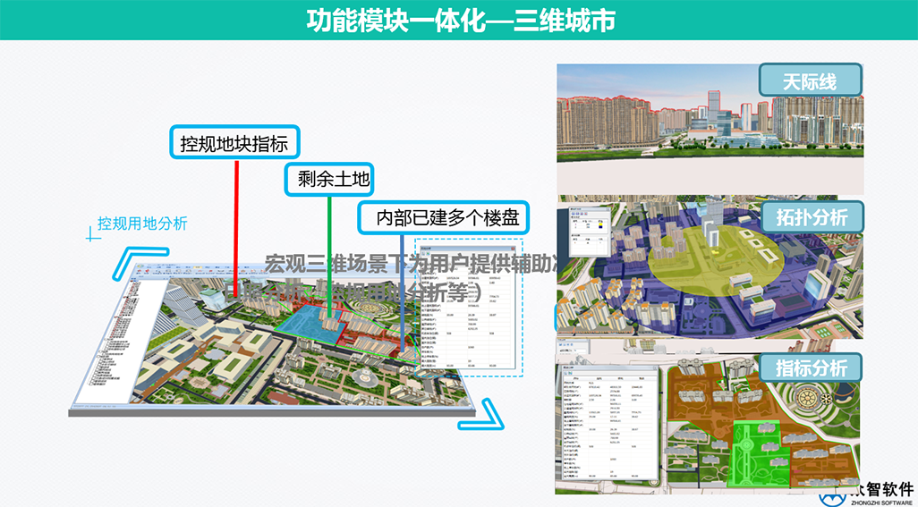 3S、大数据在城市规划、设计管理中的应用